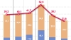 La pobreza baj&oacute; en las estad&iacute;sticas, no en la calle: &iquest;qu&eacute; cambi&oacute;?